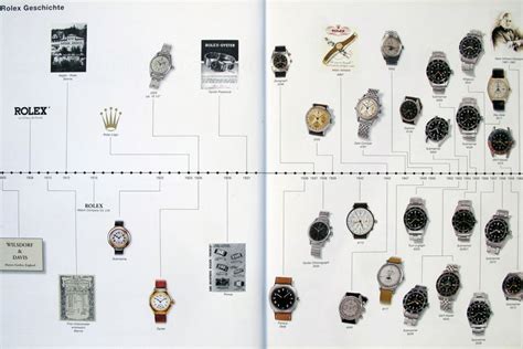 rolex wrist watch history.